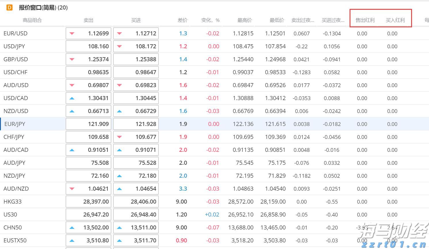 湛江中冶环保焦化除尘“变频器改造”项目圆满完成