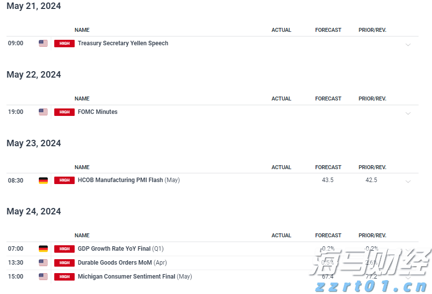 保险市场平台Accelerant Holdings(ARX.US)IPO定价21美元/股超出上限 募资达7.24亿美元