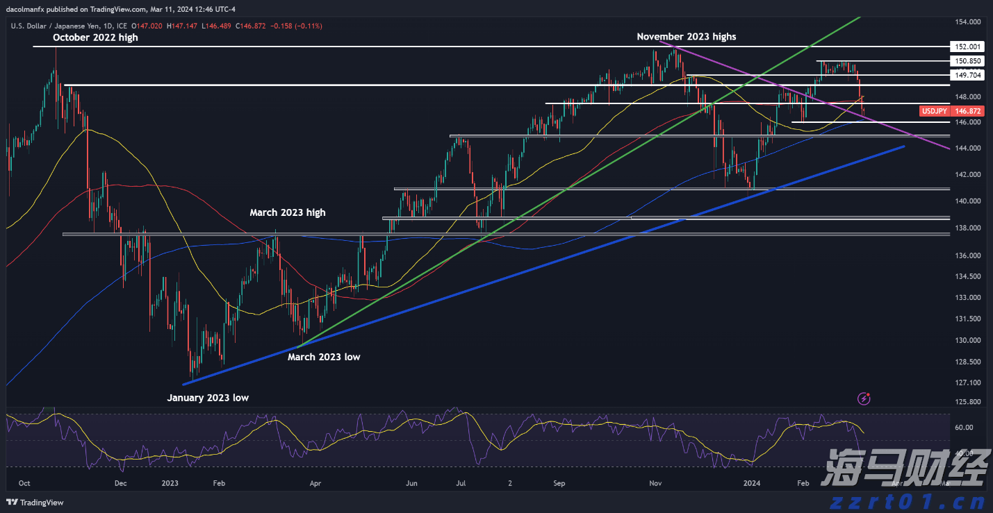湛江交警严查飙车炸街违法行为 为高考营造良好的道路交通环境